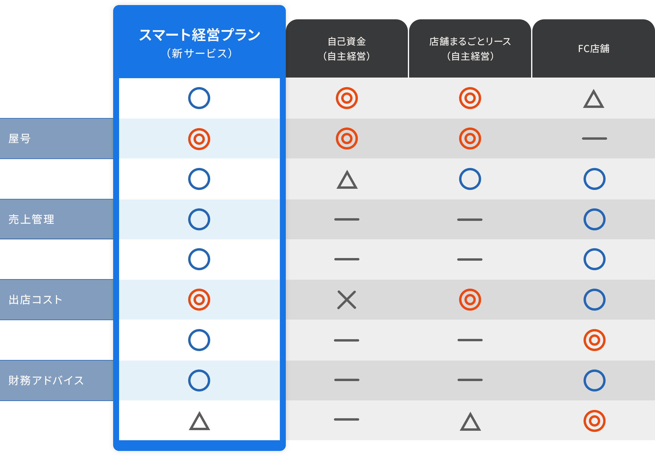 スマート経営プランができることの表