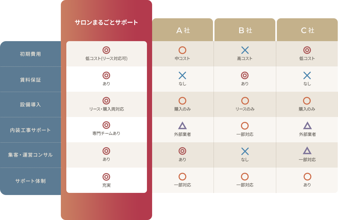 サロンまるごとサポート